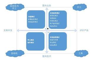 验收测试,全面评估与高效验证  第3张